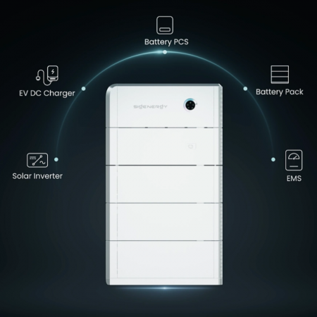 EMS (Energy Management System) Integrato